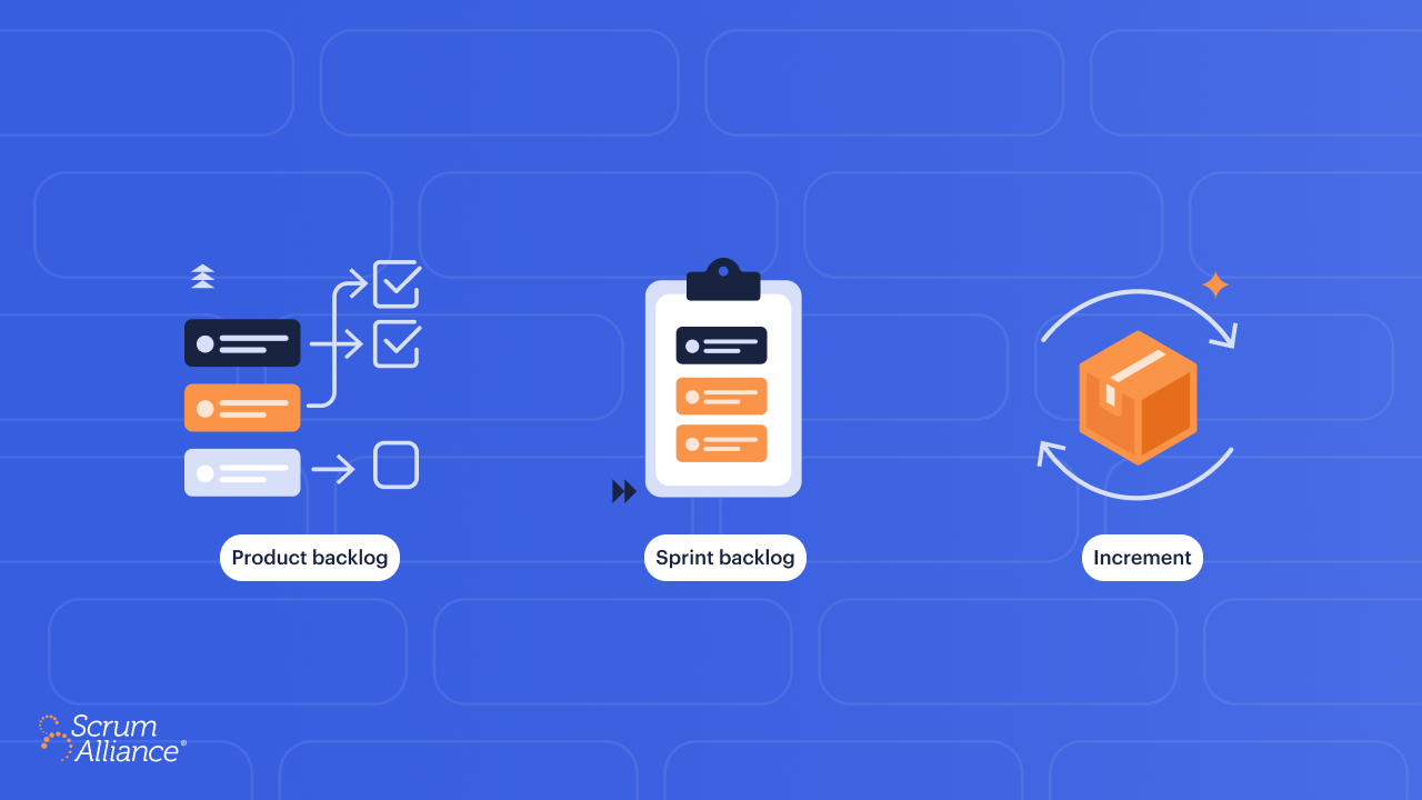 Illustration of a product backlog, a sprint backlog and an increment